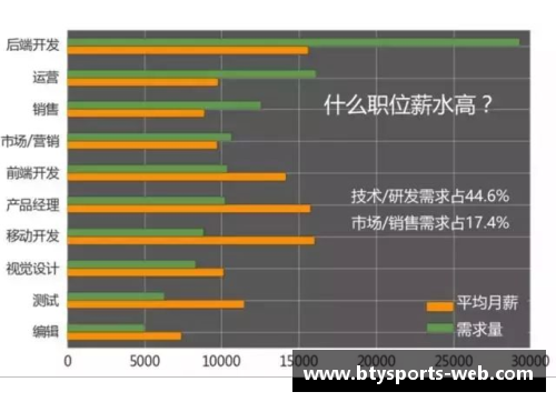 NBA主播薪资揭秘：行业内收入分析及背后的经济影响