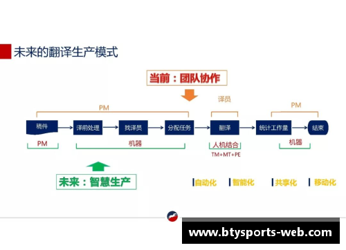 探讨球员共有模式的演变与影响