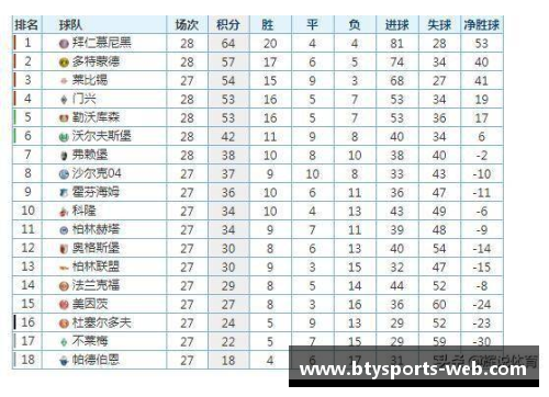 拜仁慕尼黑开门红压力下领跑德甲积分榜 - 副本