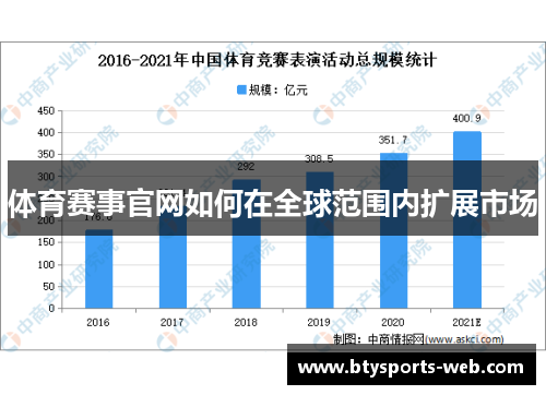 体育赛事官网如何在全球范围内扩展市场