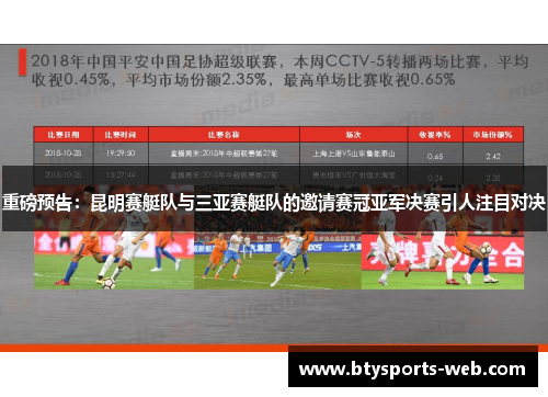 重磅预告：昆明赛艇队与三亚赛艇队的邀请赛冠亚军决赛引人注目对决